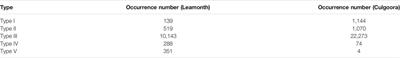 Auto Recognition of Solar Radio Bursts Using the C-DCGAN Method